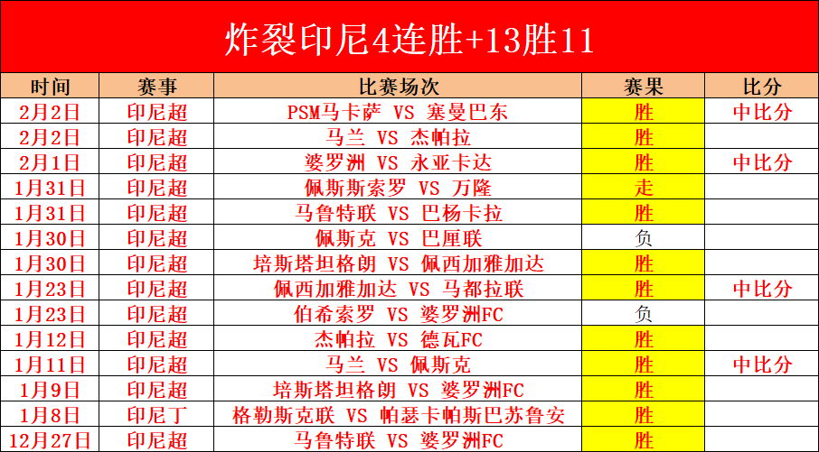 皇馬逆轉勝,那不勒斯,維尼修斯立,安博体育平台,安博体育官方网站,安博体育登录入口,安博体育app下载